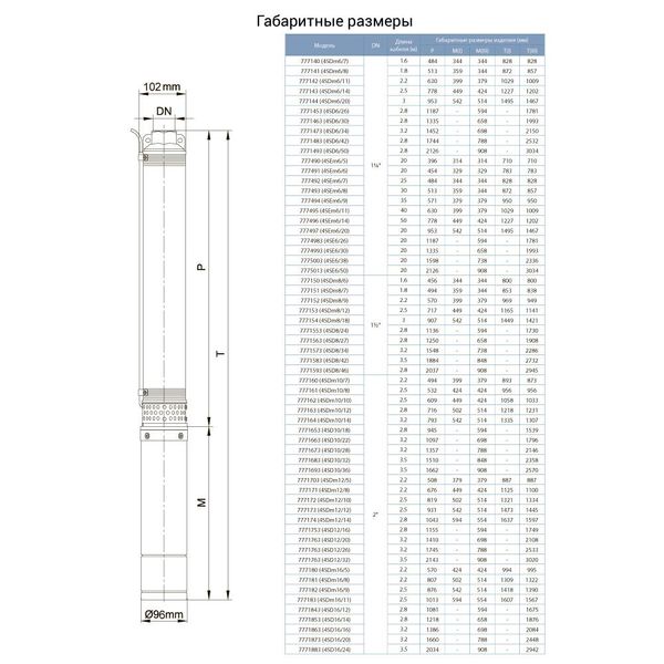 Насос центробежный 380В 4.0кВт H 170(110)м Q 180(130)л/мин Ø102мм (из 3х ЧАСТЕЙ) AQUATICA (DONGYIN) 4SD8/27 (7771563) фото