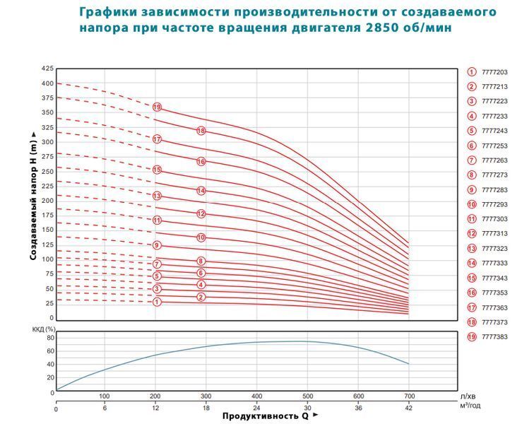 Насос відцентровий 380В 4кВт (з 3х частин) DONGYIN 6SP30-4 (7777213) фото
