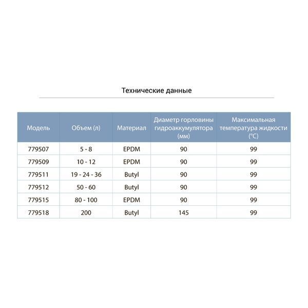 Мембрана для гидроаккумулятора 50-60л (Butyl) AQUATICA (779512) фото