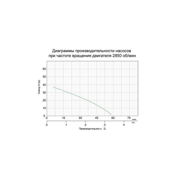 Насос центробежный с эл.управлением 0.9кВт Hmax 42м Qmax 60л/мин LEO (776331) фото