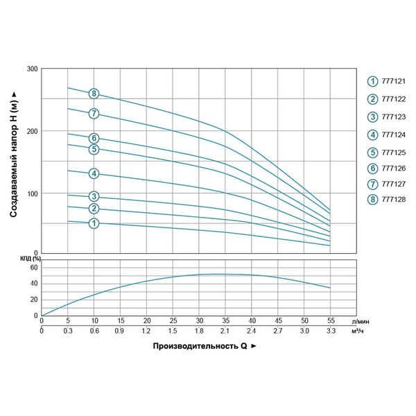 Насос центробежный скважинный 0.37кВт H 56(44)м Q 55(33)л/мин Ø102мм AQUATICA (DONGYIN) 4SDm2/8 (777121) фото