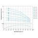Насос відцентровий свердловинний 0.37кВт H 56(44)м Q 55(33)л/хв Ø102мм AQUATICA (DONGYIN) 4SDm2/8 (777121) фото 5