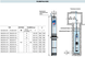Насос свердловинний Pedrollo 4 BLOCKm 2/13 (4BLOCKm 2/12) фото 4