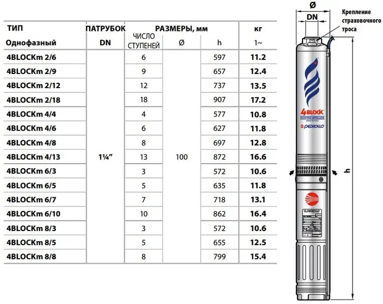 Насос свердловинний Pedrollo 4 BLOCKm 2/18 фото
