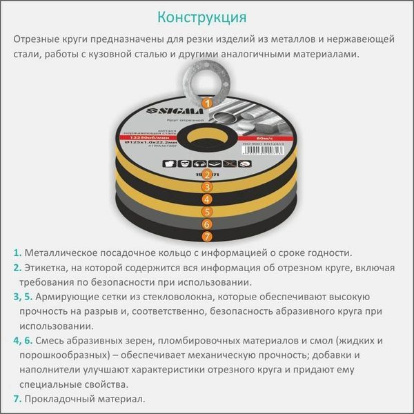Круг відрізний по металу та нержавіючої сталі &Oslash;125&times;1.0&times;22.2мм, 12250об/хв SIGMA (1940071) фото