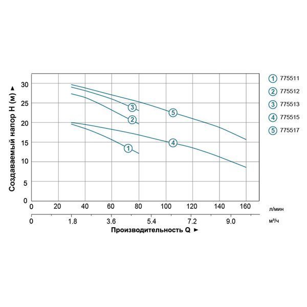 Насос відцентровий 0.55кВт Hmax 29.5м Qmax 80л/хв (нерж) LEO 3.0 (AMSm70/0.55) (775512) фото