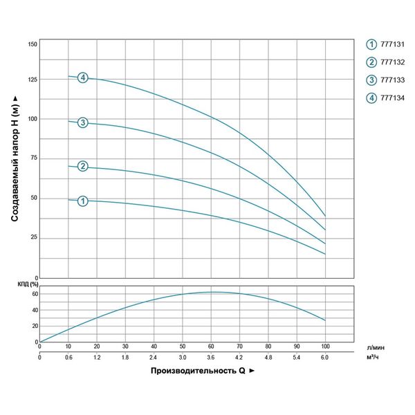 Насос відцентровий свердловинний 0.55кВт H 51(36)м Q 100(67)л/хв Ø102мм AQUATICA (DONGYIN) 4SDm4/7 (777131) фото