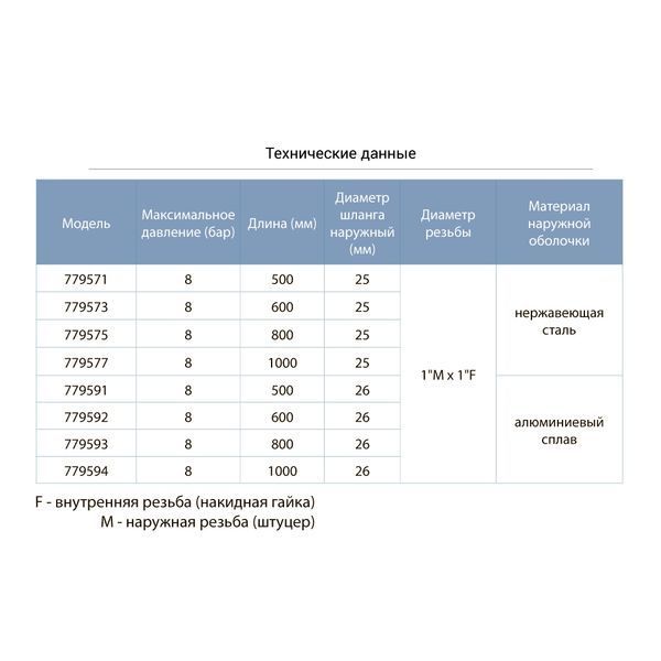 Шланг високого тиску &Oslash;25 100см 1"м&times;1"F (нержавіюча сталь) AQUATICA (779577) фото
