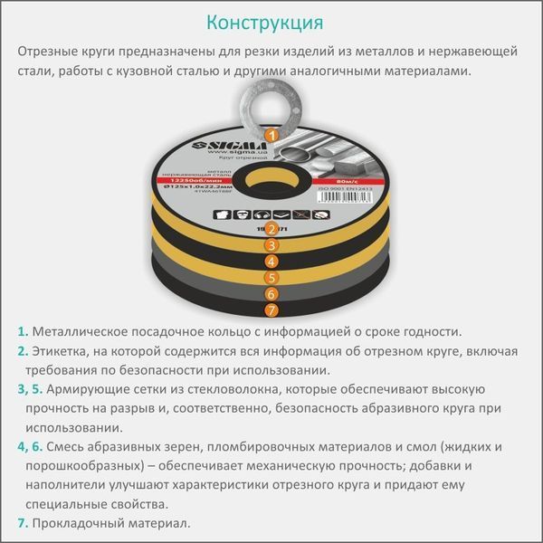 Круг відрізний по металу та нержавіючої сталі &Oslash;230&times;2.5&times;22.2мм, 6650об/хв SIGMA (1940321) фото