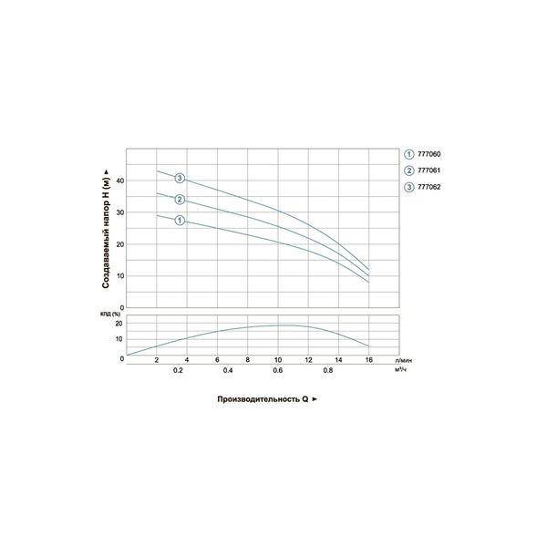 Насос відцентровий свердловинний 0.37кВт H 45(26)м Q 16(12)л/хв Ø51мм DONGYIN 2SDm0.7/38 (777062) фото