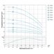 Насос центробежный скважинный 0.25кВт H 43(33)м Q 45(30)л/мин Ø80мм 25м кабеля AQUATICA (DONGYIN) 3SEm1.8/10 (777401) фото 4
