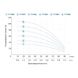 Насос центробежный скважинный 1.1кВт H 77(57)м Q 90(60)л/мин Ø80мм AQUATICA (DONGYIN) 3SDm3.5/20 (777093) фото 4