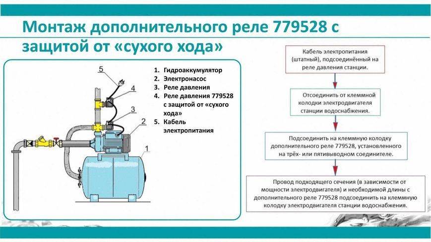 Реле сухого хода вспомогательное 0.9-0.1 бар (гайка) AQUATICA (779528) фото