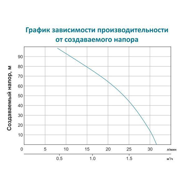Насос з гнучким валом 40м 0.75кВт Hmax 91м Qmax 30л/хв LEO (772604) фото