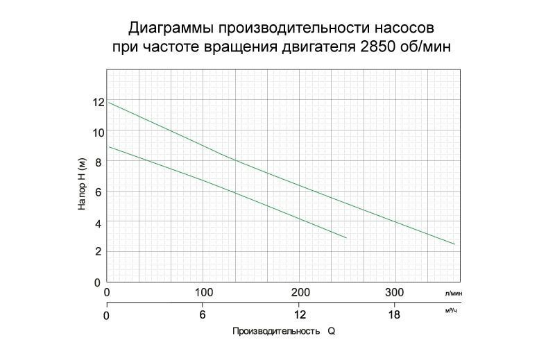 Насос дренажний 0.4кВт Hmax 9м Qmax 216л/хв AQUATICA (773113) фото