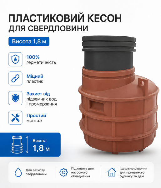 Пластиковий кесон для свердловини Н = 1,8м фото