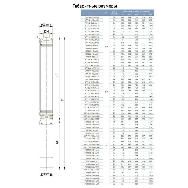 Насос відцентровий 380В 5.5кВт H 173(120)м Q 240(165)л/хв &Oslash;102мм (з 3х ЧАСТИН) AQUATICA (DONGYIN) 4SD10/28 (7771673) фото